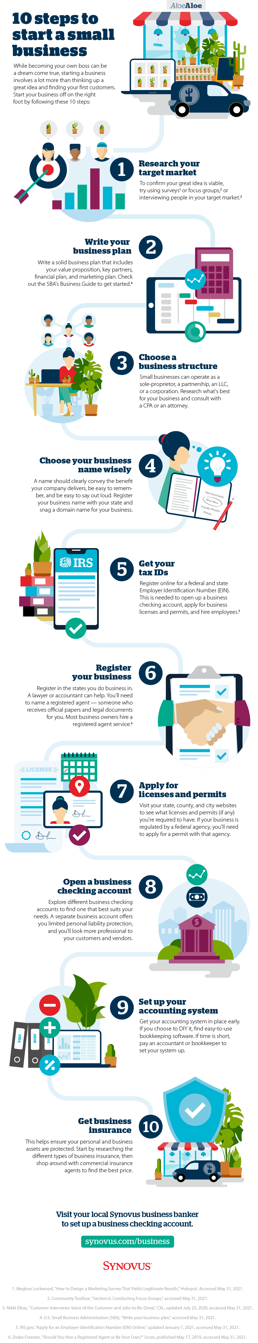 Infographic describing ways to stay safe while online shopping. A full description is available through a link beneath the image.