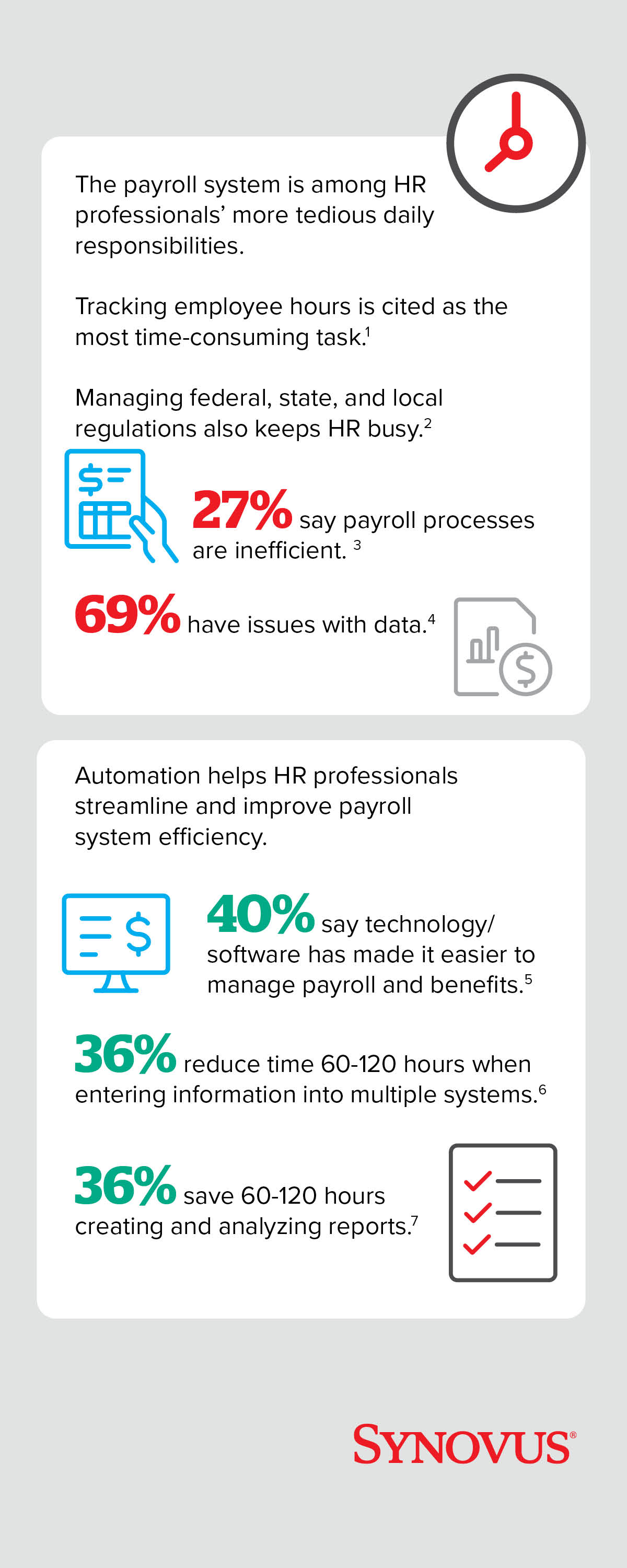 Infographic listing payroll outsourcing facts. A full description of the infographic is available through a link beneath the image.