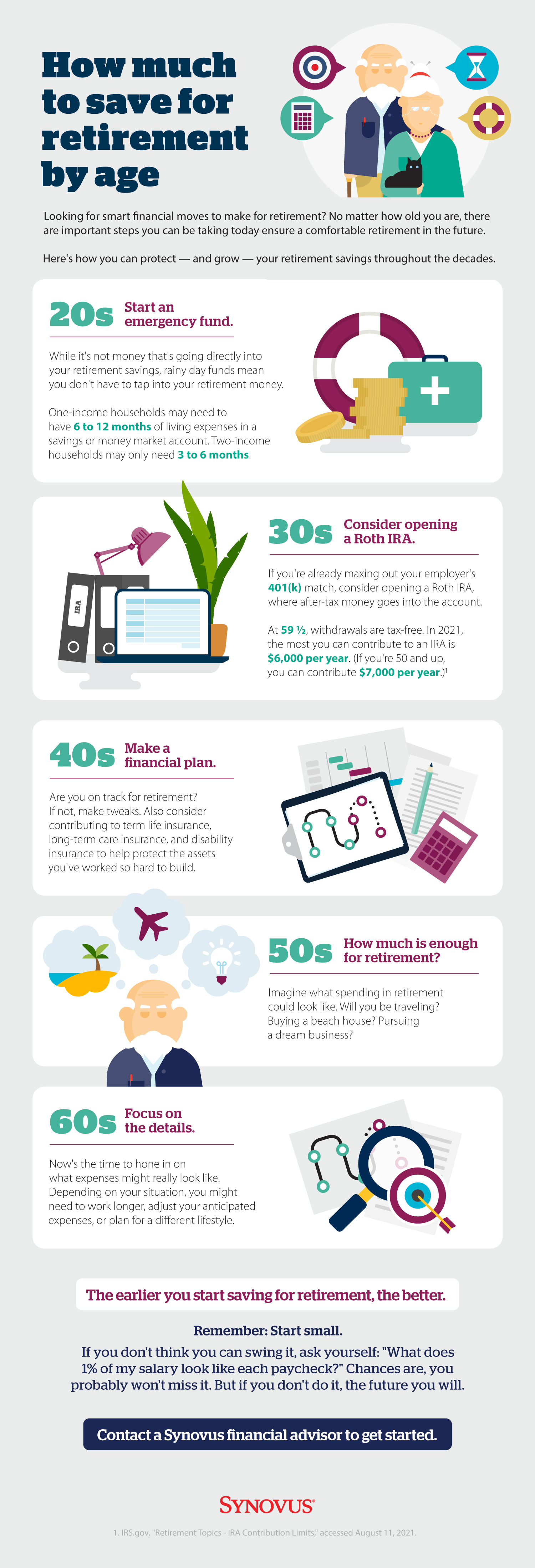 Infographic describing ways to stay safe while online shopping. A full description is available through a link beneath the image.